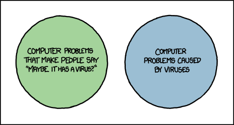 xkcd 1.3.2013