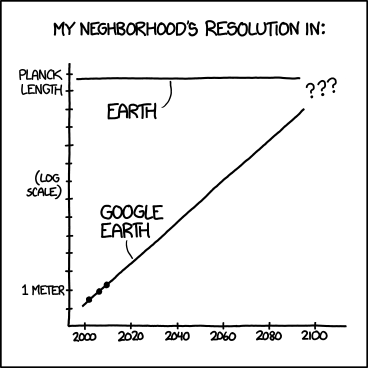 xkcd 26.4.2013