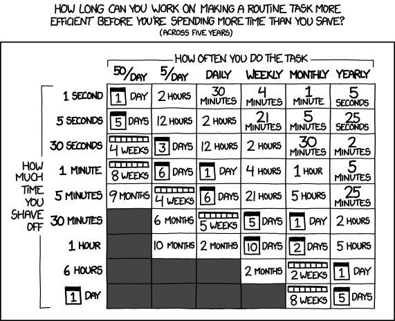 xkcd 29.4.2013