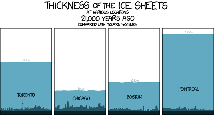 xkcd 14.6.2013