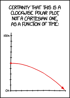 xkcd 26.6.2013