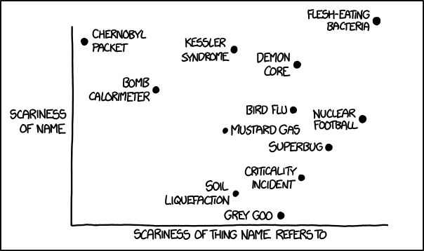 xkcd 24.7.2013