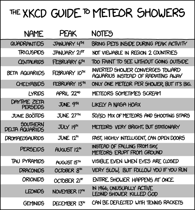 xkcd 9.8.2013