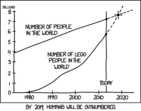 xkcd 23.10.2013