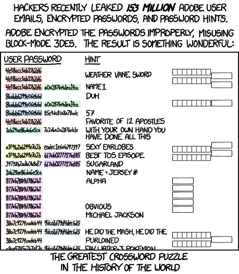 xkcd 4.11.2013