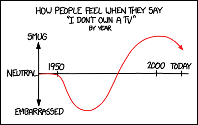 xkcd 4.12.2013