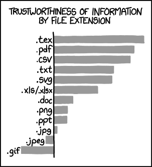 xkcd 9.12.2013