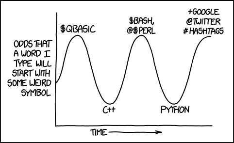 xkcd 20.12.2013