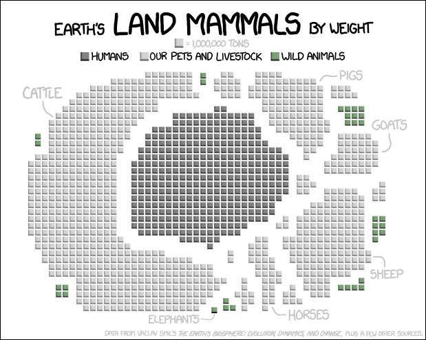 xkcd 5.3.2014