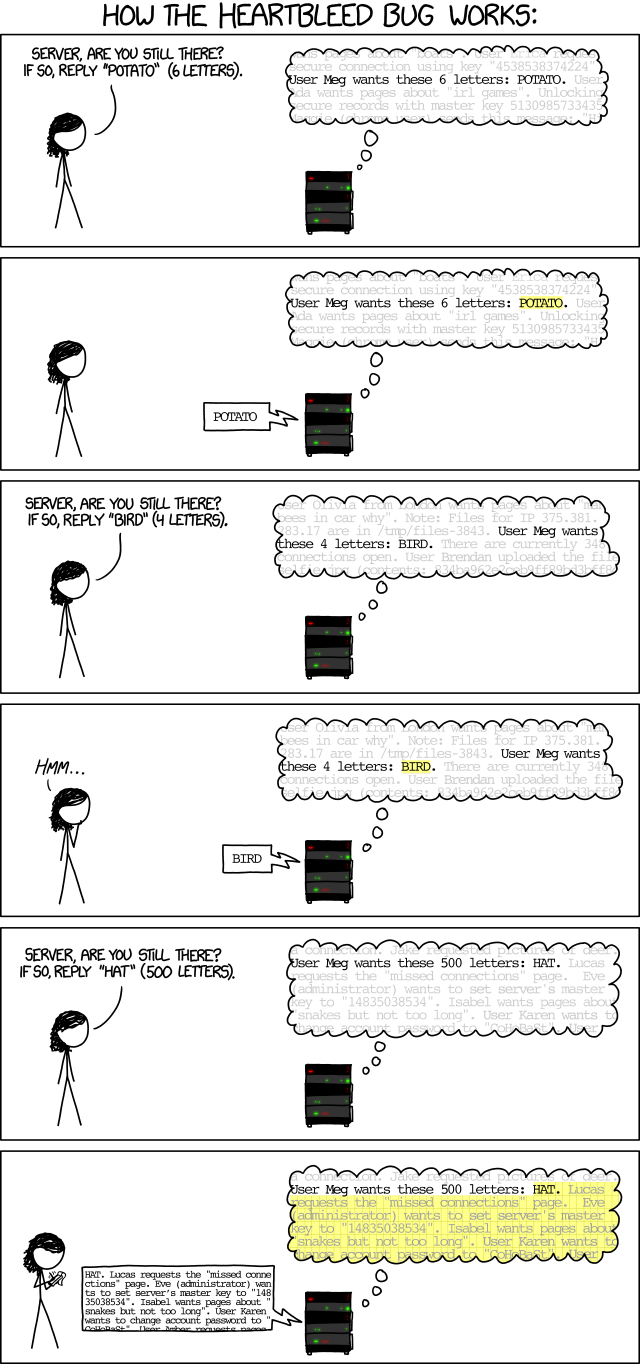 xkcd 11.4.2014