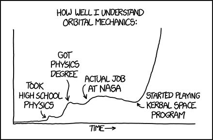 xkcd 16.4.2014