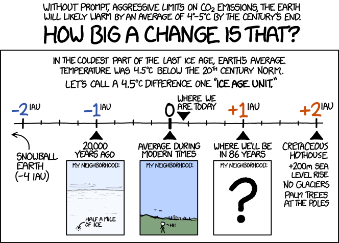 xkcd 9.6.2014