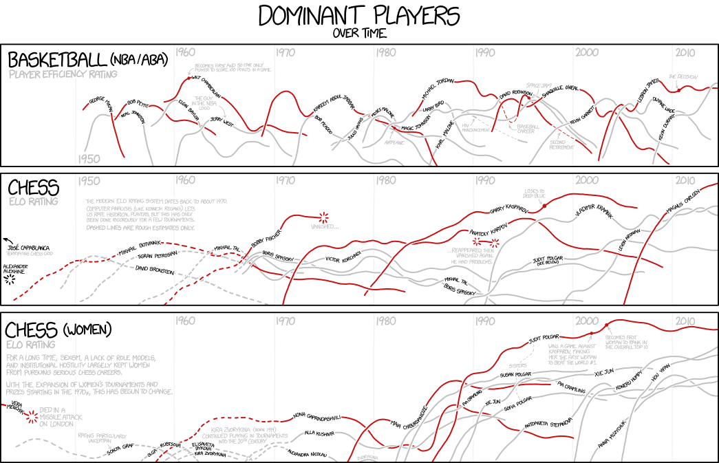 xkcd 9.7.2014