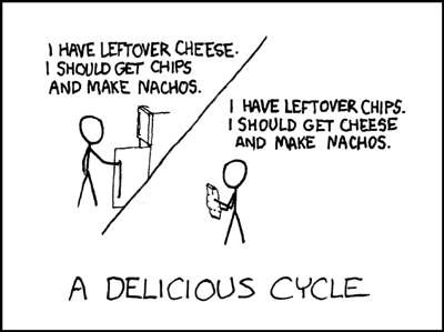 xkcd 11.8.2006