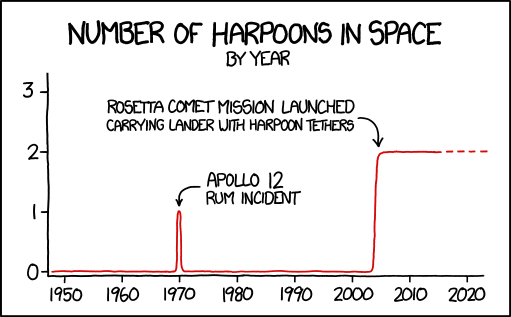 xkcd 1.8.2014