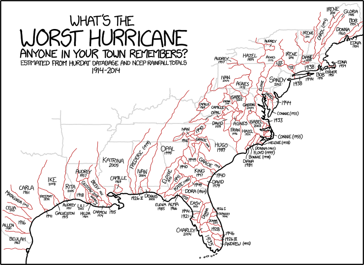 xkcd 13.8.2014