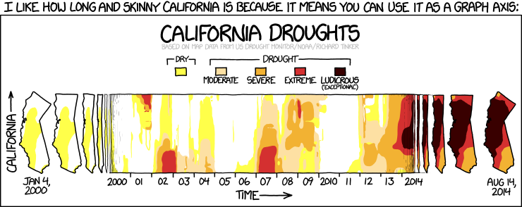 xkcd 20.8.2014