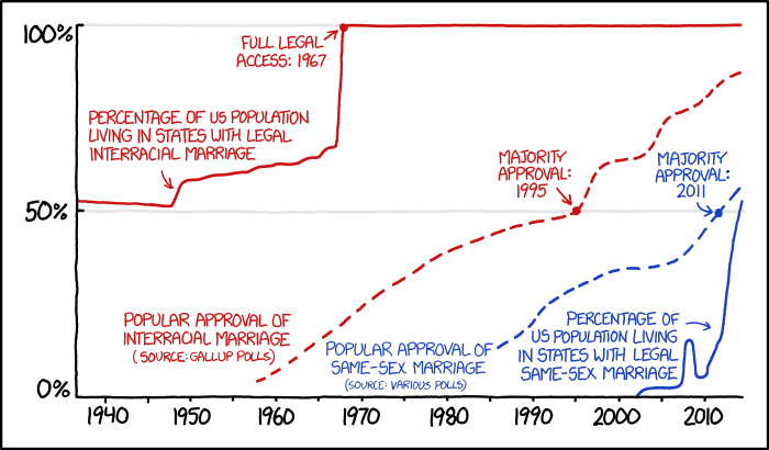 xkcd 8.10.2014