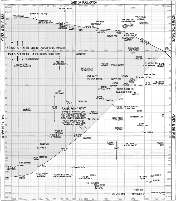 xkcd 25.2.2015