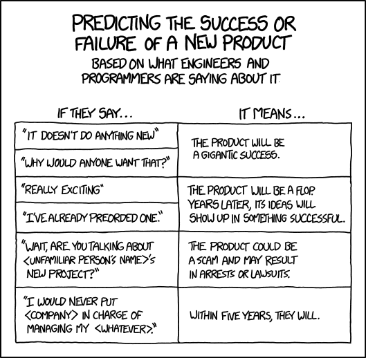 xkcd 11.3.2015