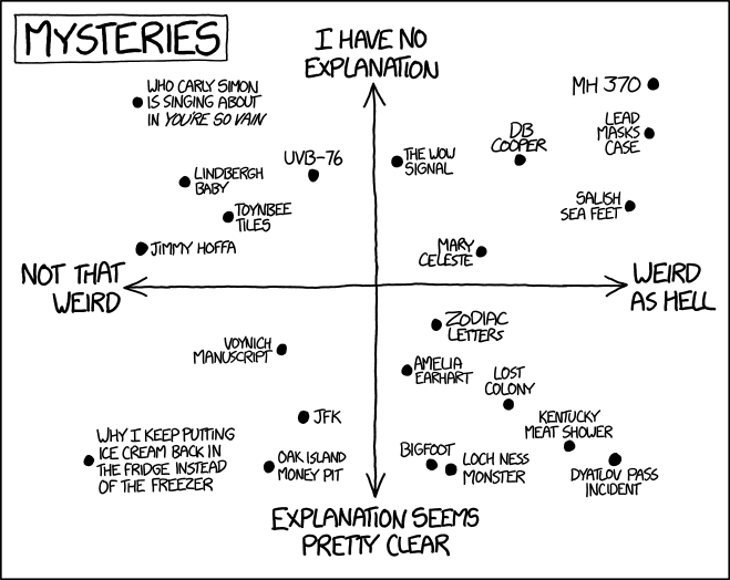 xkcd 20.3.2015