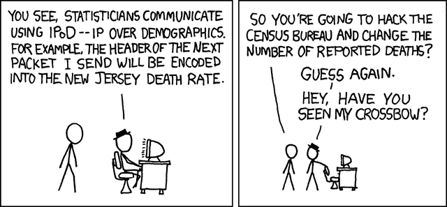 xkcd 29.11.2006