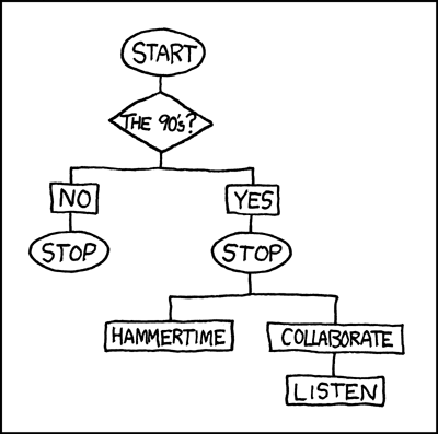 xkcd 15.1.2007