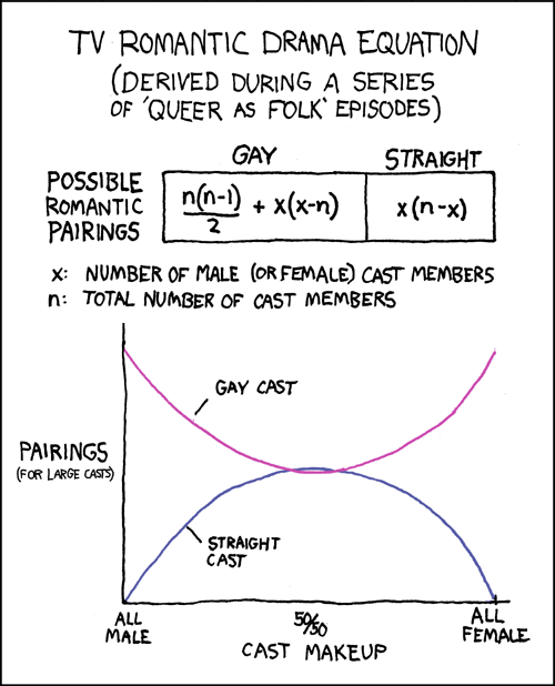 xkcd 29.1.2007