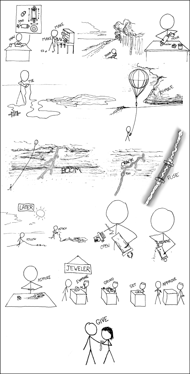 xkcd 11.5.2007