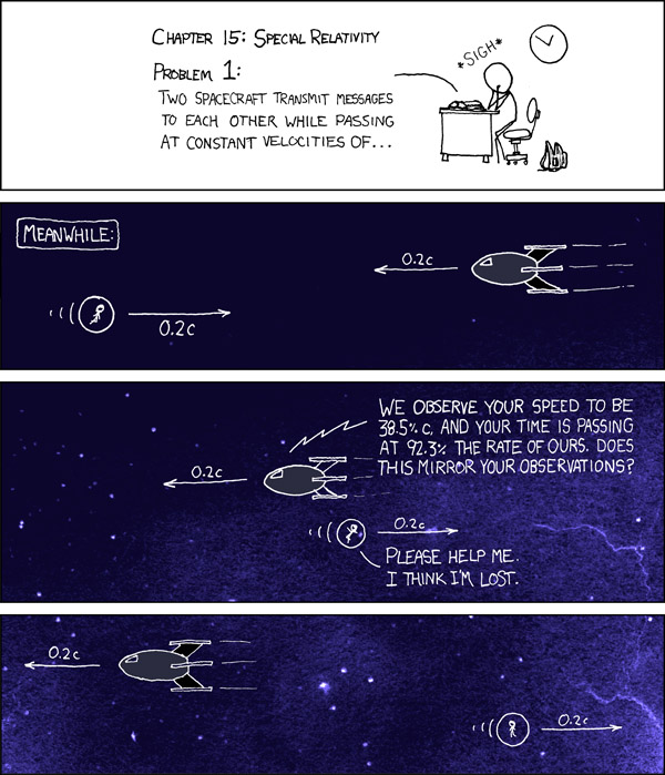 xkcd 21.5.2007