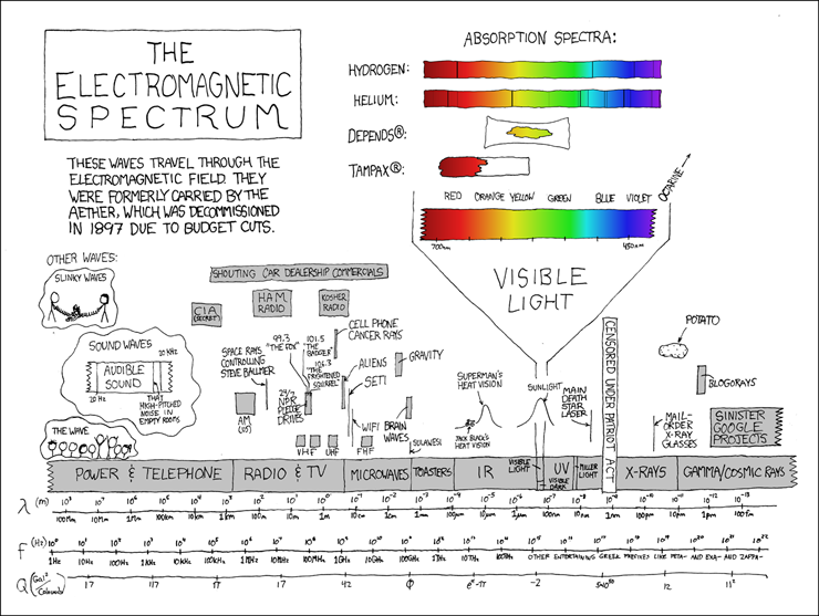 xkcd 6.6.2007