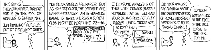 xkcd 10.9.2007