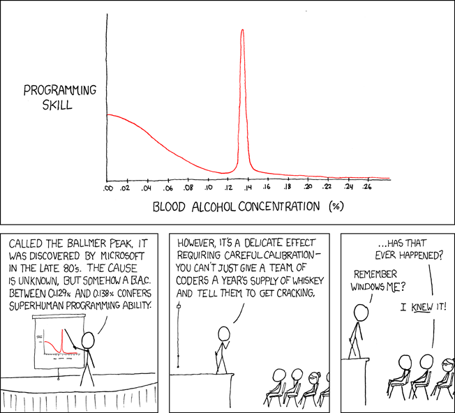 xkcd 1.10.2007