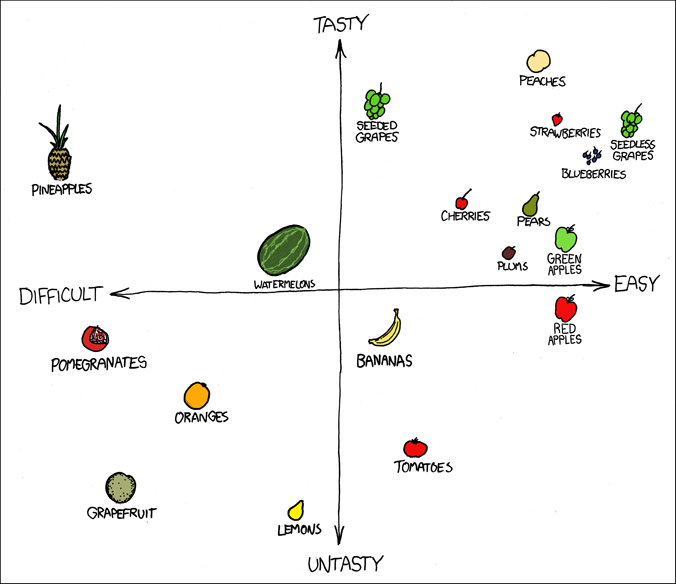 xkcd 25.2.2008