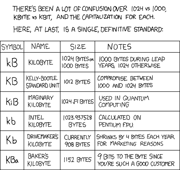 xkcd 10.3.2008