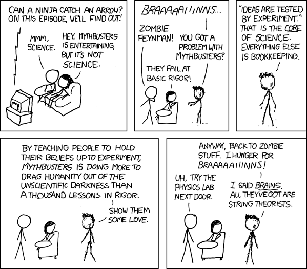 xkcd 17.3.2008