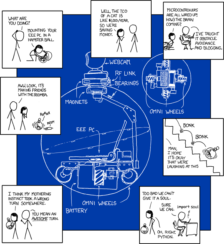 xkcd 21.4.2008