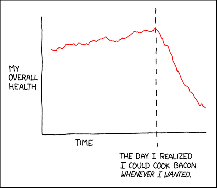 xkcd 2.5.2008