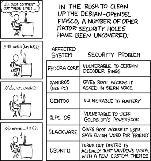 xkcd 16.5.2008