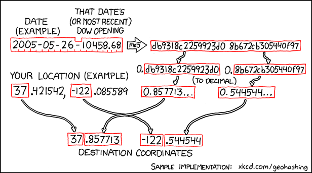 xkcd 21.5.2008