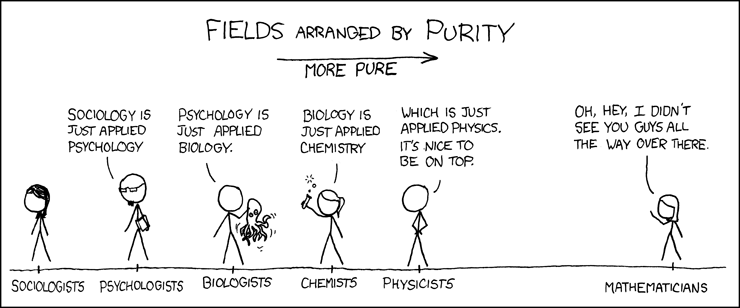 xkcd 11.6.2008