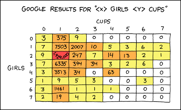 xkcd 25.8.2008