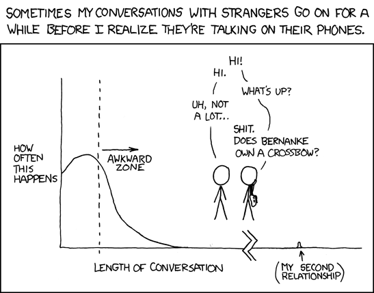 xkcd 15.9.2008