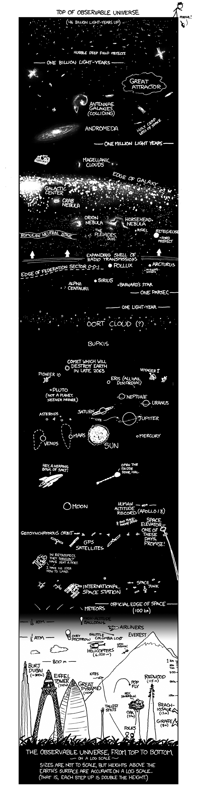 xkcd 29.9.2008