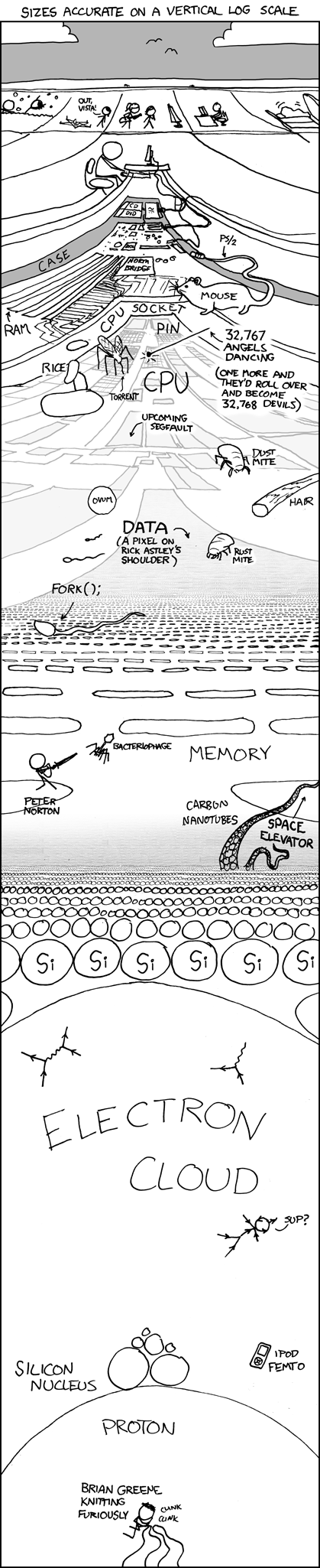 xkcd 6.10.2008