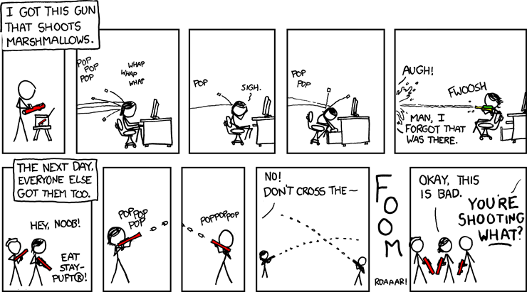 xkcd 15.12.2008