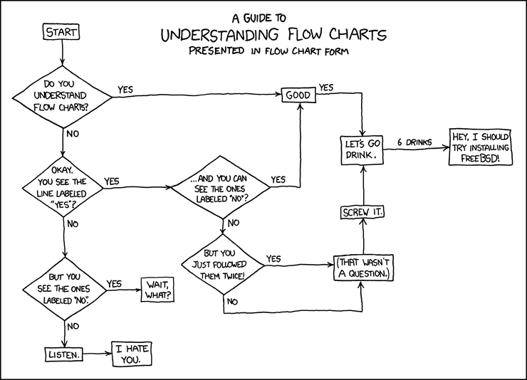 xkcd 17.12.2008