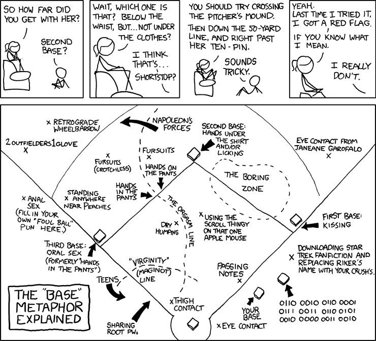 xkcd 6.2.2009