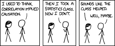 xkcd 6.3.2009