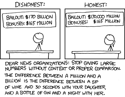 xkcd 20.3.2009